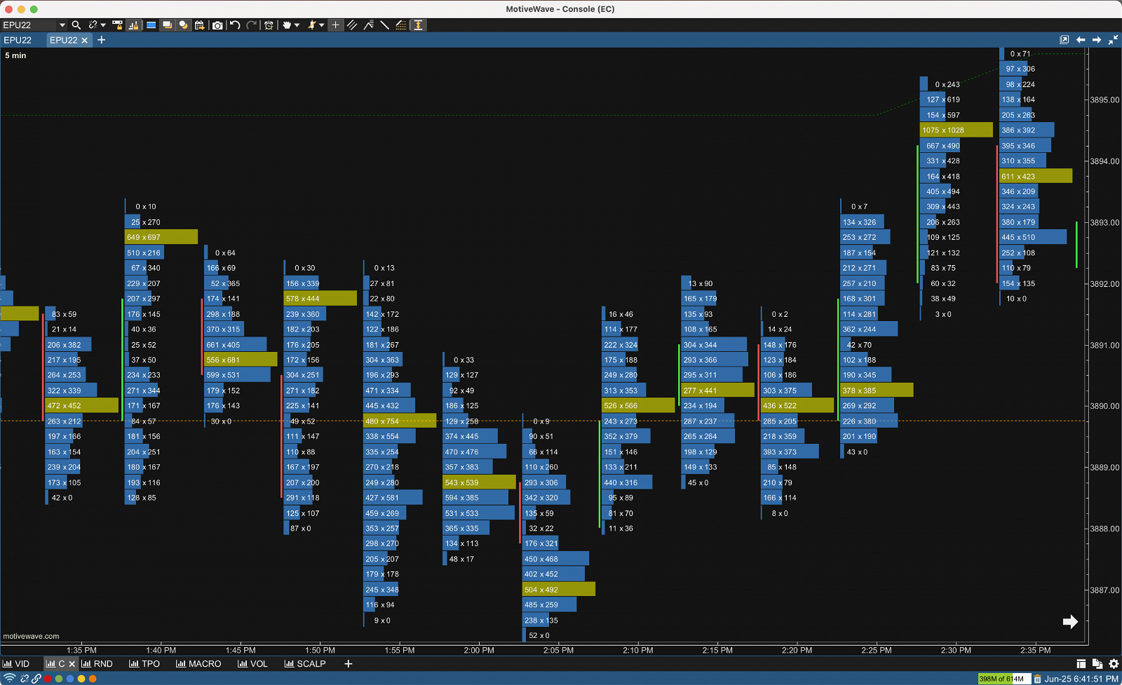 Chart Displaying Bid/Ask Footprint with Volume Profile