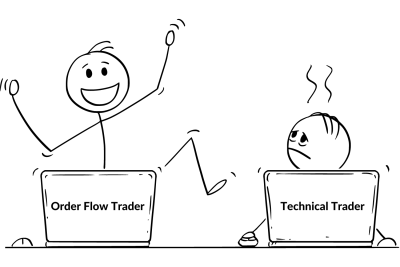 Picture of Order Flow Trader Who Is Excited and Technical Trader Who Is Frustrated