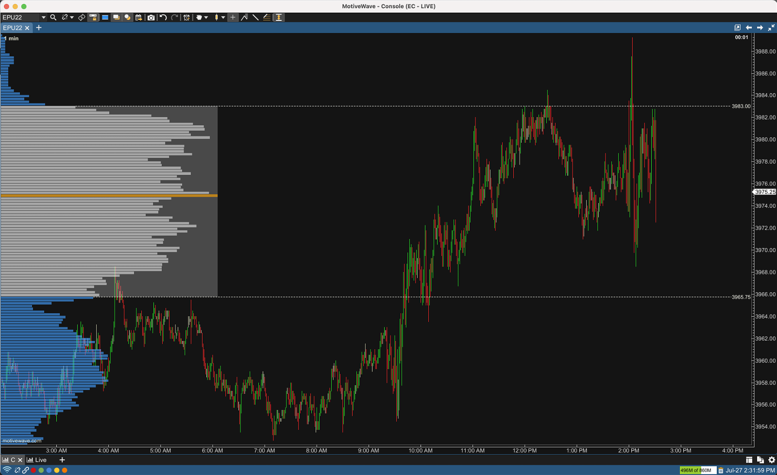 1 Minute Chart of eMini S&P 500 with Session Volume Profile