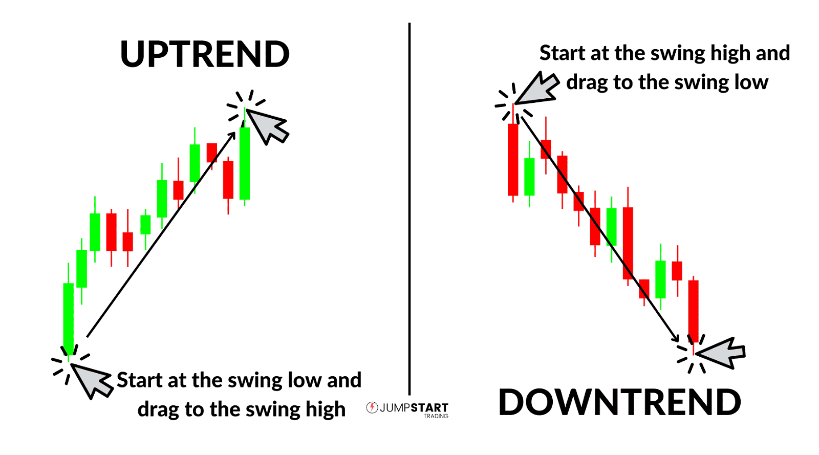 Example of How Use Fibonacci Retracement Indicator by Clicking on Swings