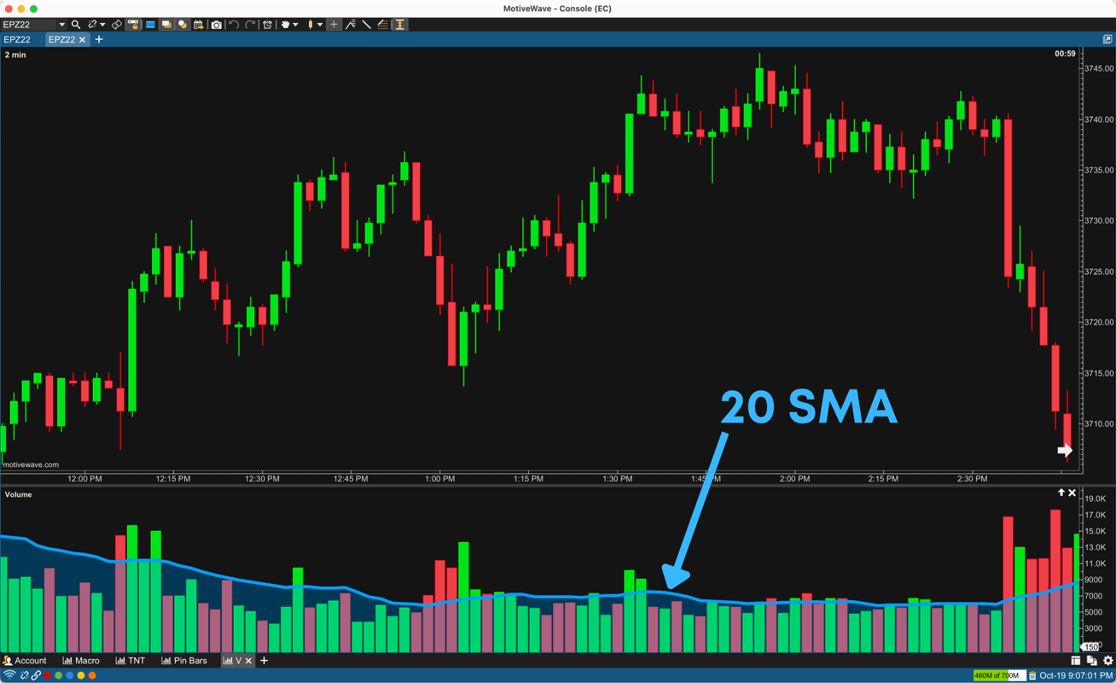 Volume Indicator with Simple Moving Average