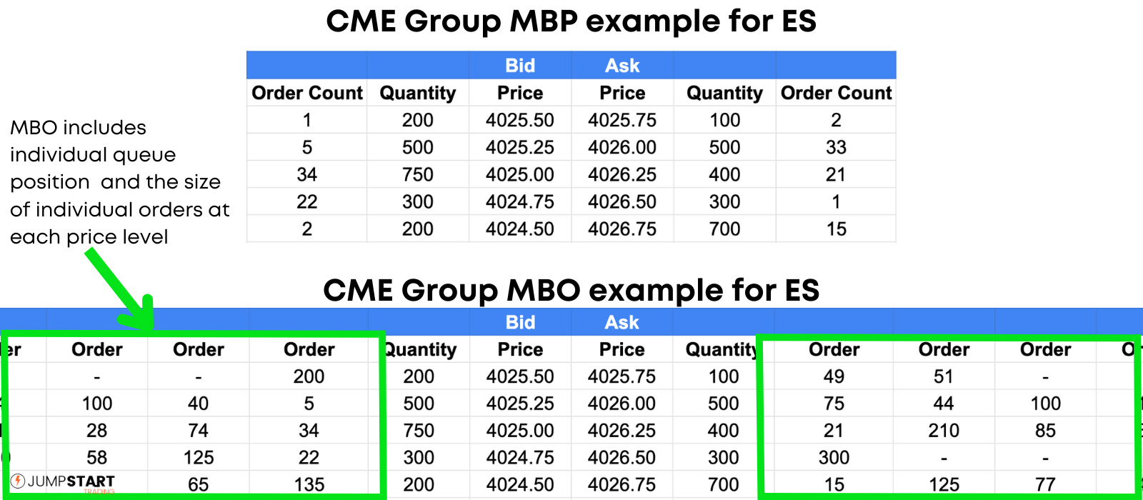 Table displaying MBO Data versus MBP Data