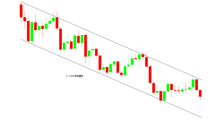 Price trading inside a bearish channel